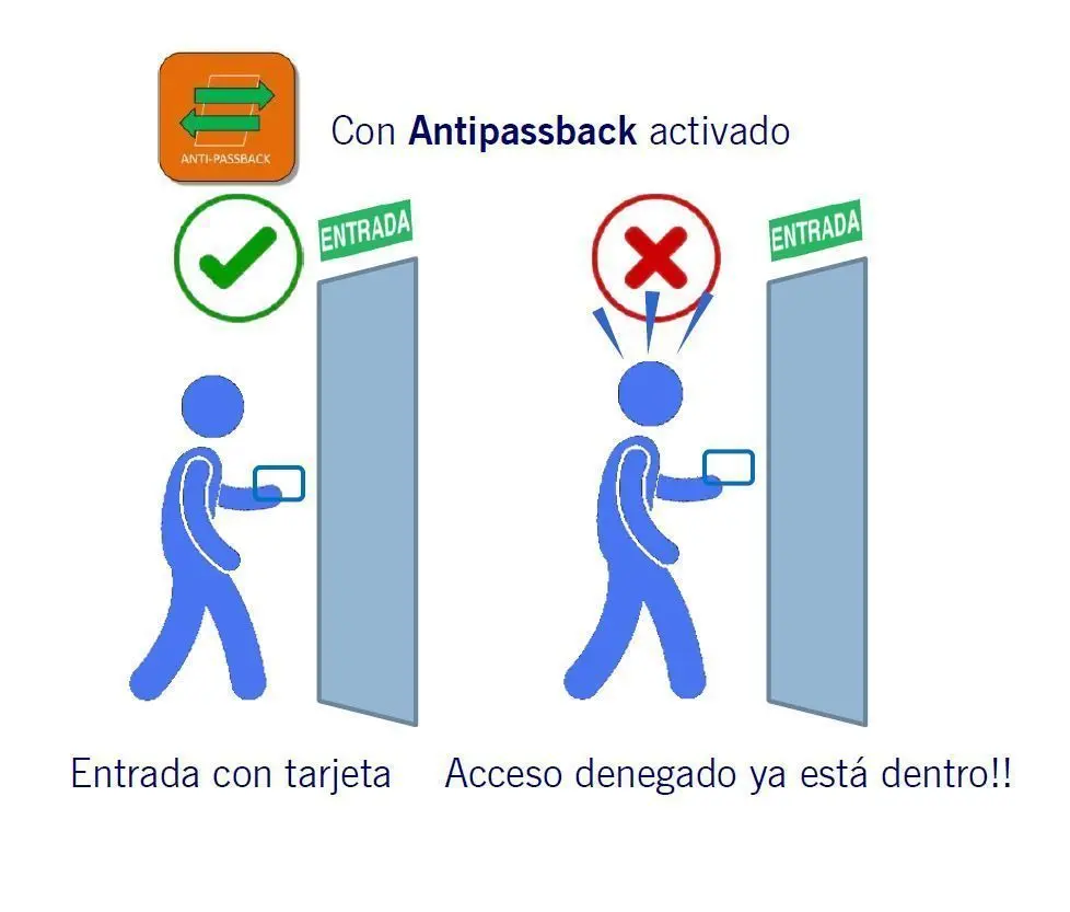 Antipasback-KO.webp