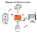 Imagen 2 receptor 2.webp