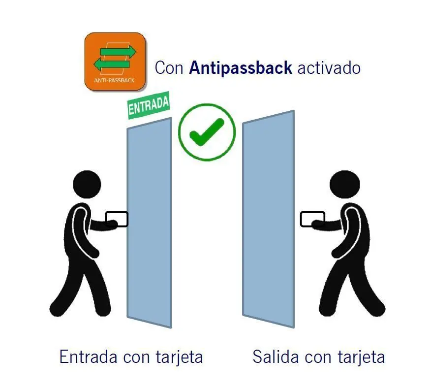 Antipasback-Ok.webp