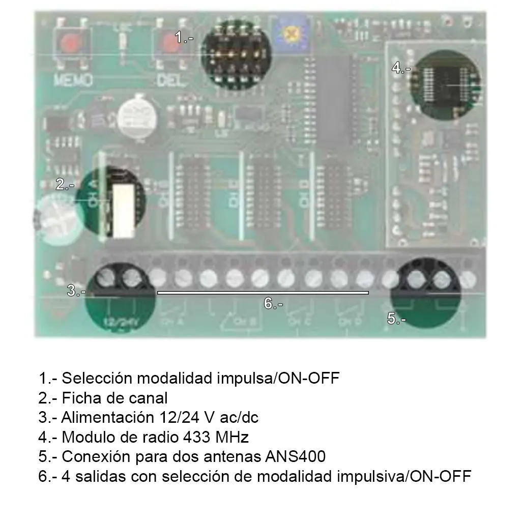 diagram bidireccional car-03.webp
